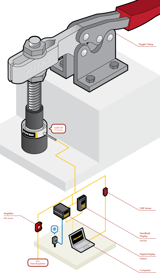 Toggle Force Clamp